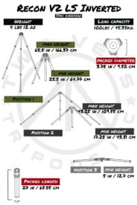 Recon V2 LS Inverted W/ Leg Stopper Specs