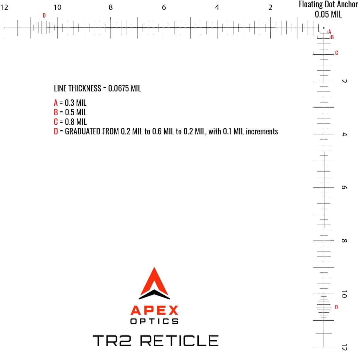 SUMMIT PRO2 15X56 Reticle