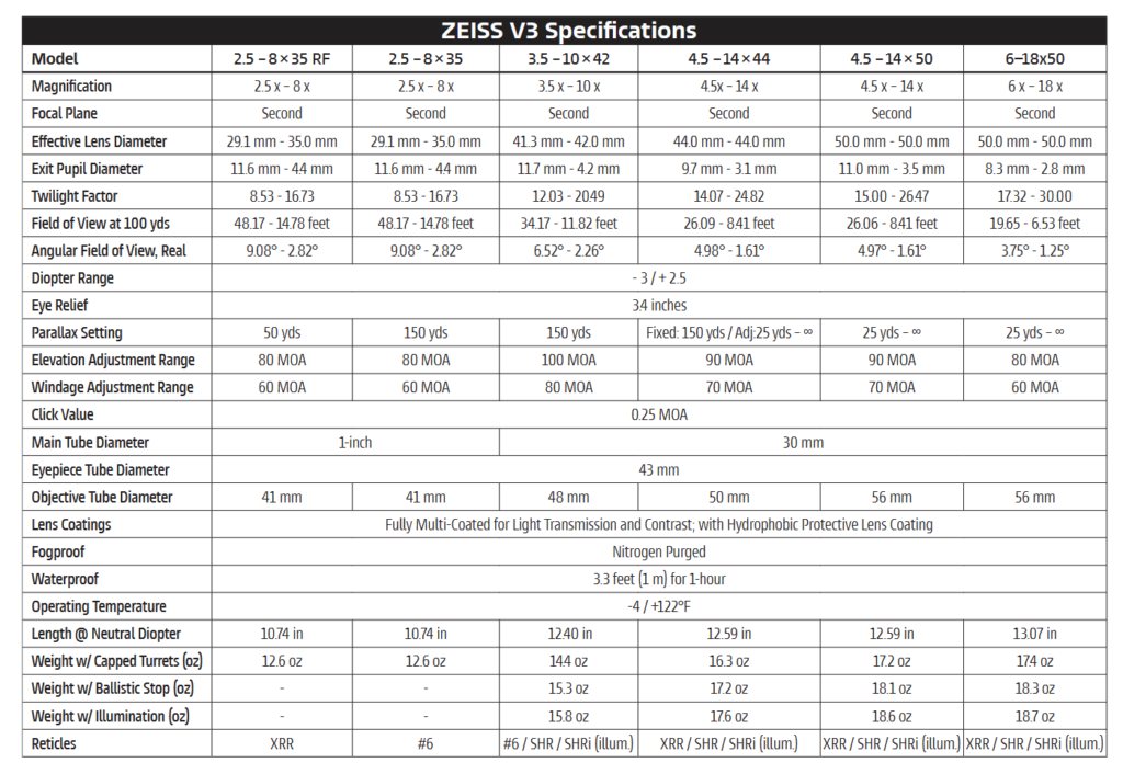 Zeiss V3 Specs