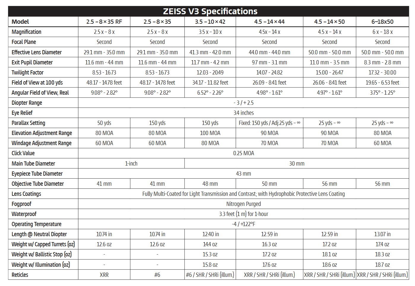 Zeiss V3 Specs